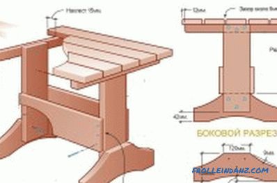 Comment faire une table en bois avec ses propres mains: dessins (photos et vidéos)