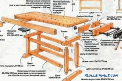 Table dans le garage avec leurs propres mains des planches et du bois