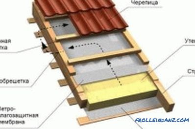 Construction de maisons en bois profilé: technologie de la construction