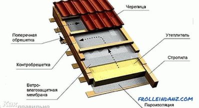 Comment faire un garage de toit