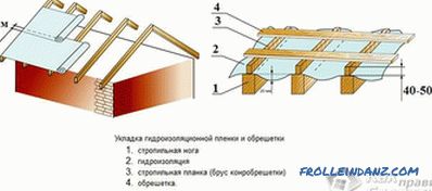 Comment couvrir soi-même le toit avec un profilé métallique
