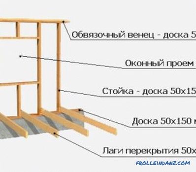 Comment assembler une cabane en rondins pour un bain: préparation, technologie de jonction des rondins