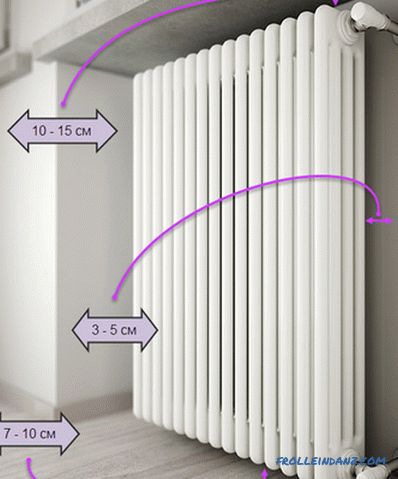 Comment choisir les bons radiateurs