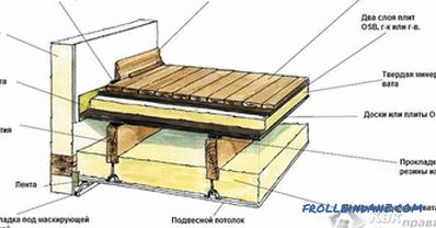Comment faire un plancher de bois franc